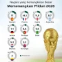 Klasemen Pildun 2026: Kolombia Lolos 32 Besar Setelah Mengalahkan Kongo