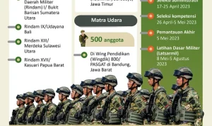 Komponen Cadangan TNI Dikerahkan, Mengundang Kritik dan Pertanyaan