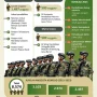 Komponen Cadangan TNI Dikerahkan, Mengundang Kritik dan Pertanyaan
