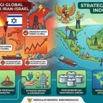 Krisis Energi Global: Antara Konflik, Transisi, dan Kepedulian Lingkungan