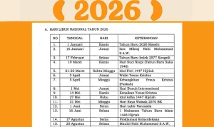 Libur Idul Adha 2026: Informasi Terkini tentang Perjalanan dan Aktivitas