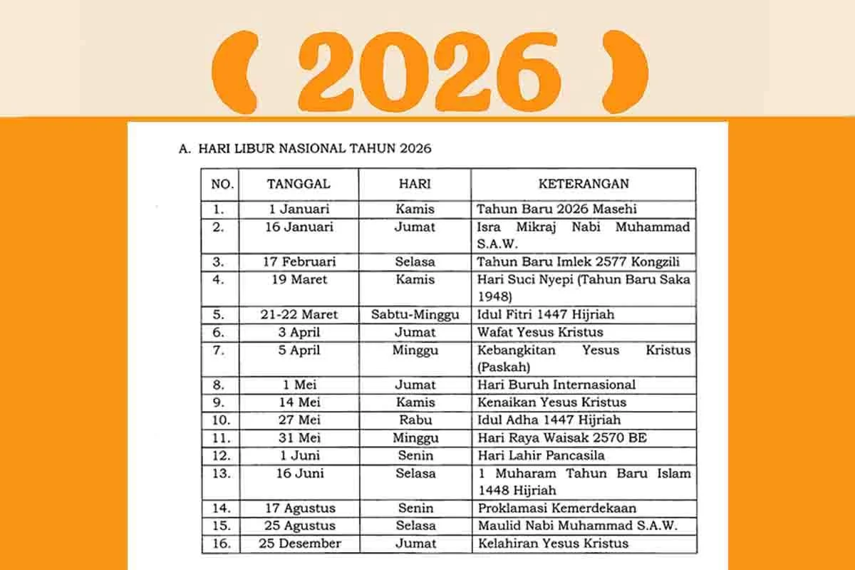 Libur Idul Adha 2026: Informasi Terkini tentang Perjalanan dan Aktivitas