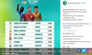 Liga 1 dan IBL Memanas, Top Skor dan Persaingan Sengit di Kancah Olahraga