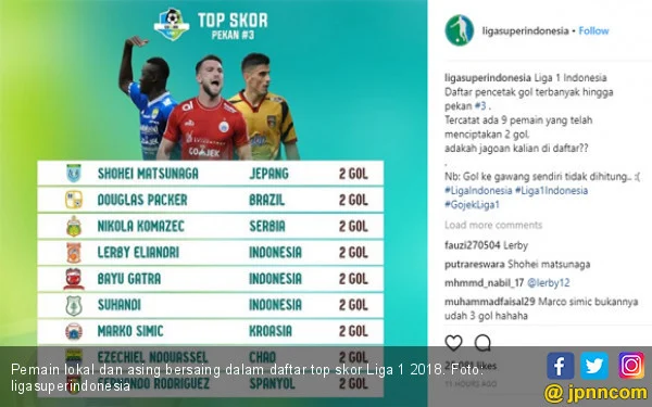 Liga 1 dan IBL Memanas, Top Skor dan Persaingan Sengit di Kancah Olahraga