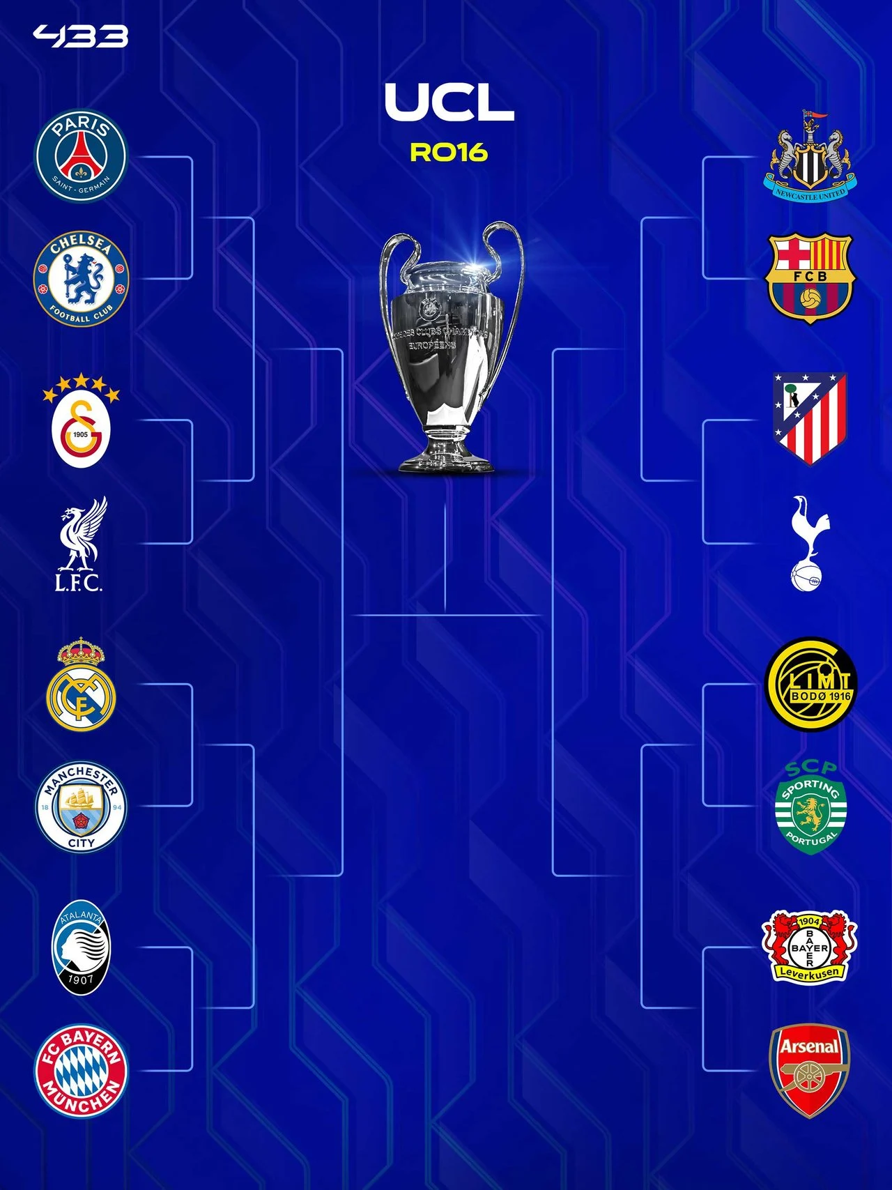 Liga Champions UEFA 2026-2027: Persiapan dan Pemain-Pemain Terbaik