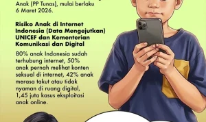 Malaysia Larang Anak di Bawah 16 Tahun Menggunakan Media Sosial