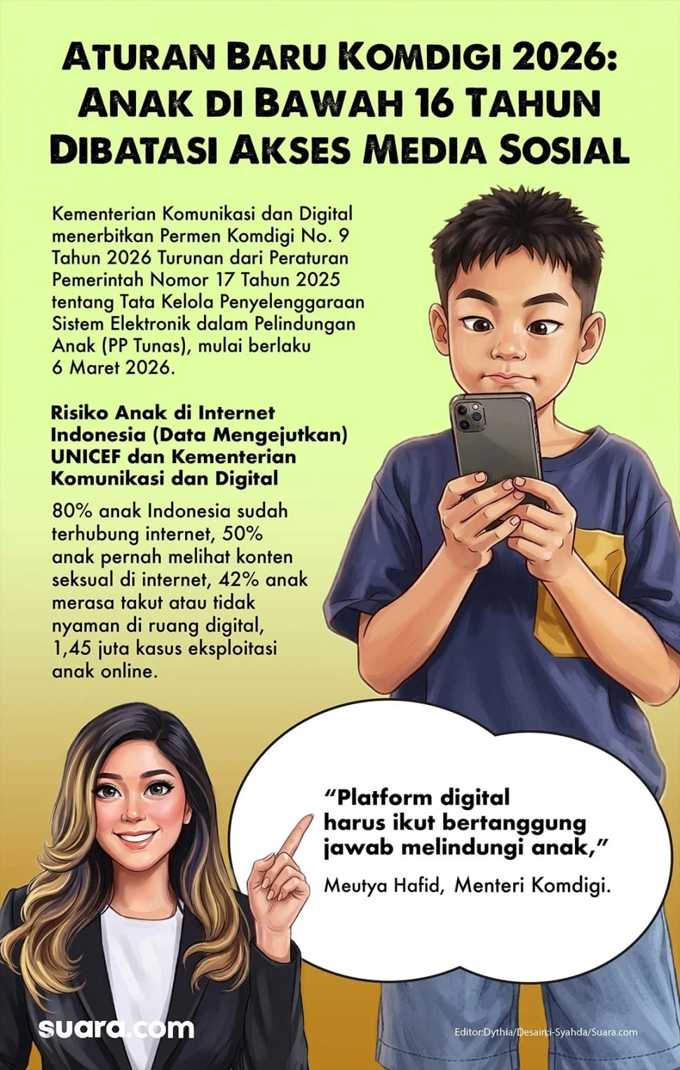 Malaysia Melakukan Langkah Inovatif dengan Melarang Anak di Bawah 16 Tahun Menggunakan Media Sosial