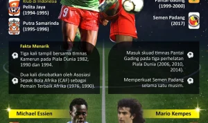 Marcus Thuram: Bintang Muda yang Berkilau di Dunia Sepak Bola
