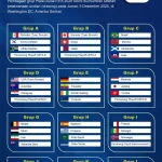 Meksiko Kuasai Puncak Klasemen Sementara Grup A Piala Dunia 2026
