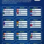 Meksiko Kuasai Puncak Klasemen Sementara Grup A Piala Dunia 2026