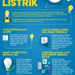 Mengapa Akhir-Akhir Ini Sering Mati Lampu? Simak Penyebab dan Tips Menghemat Listrik