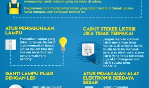 Mengapa Akhir-Akhir Ini Sering Mati Lampu? Simak Penyebab dan Tips Menghemat Listrik