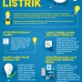 Mengapa Akhir-Akhir Ini Sering Mati Lampu? Simak Penyebab dan Tips Menghemat Listrik