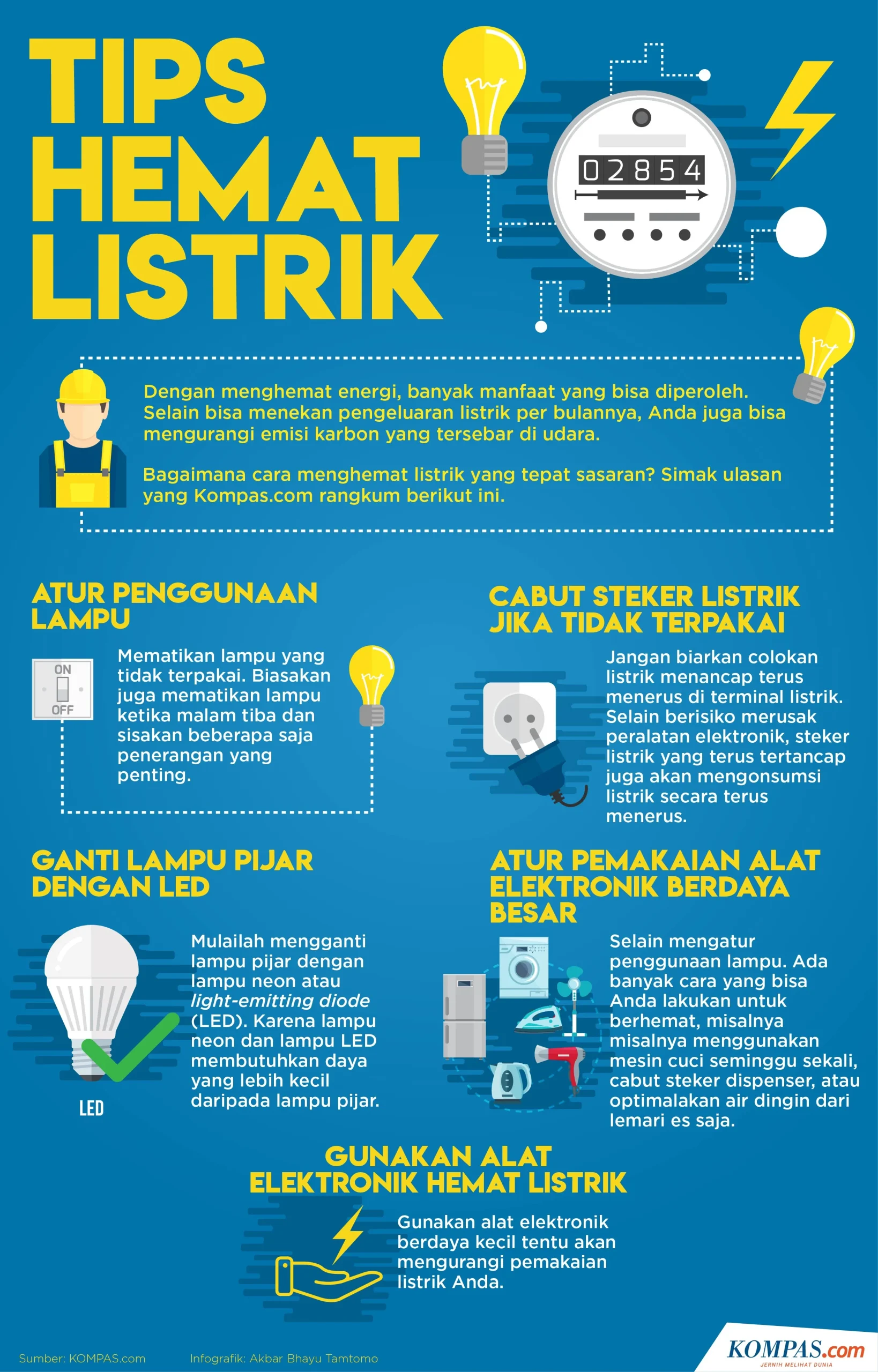 Mengapa Akhir-Akhir Ini Sering Mati Lampu? Simak Penyebab dan Tips Menghemat Listrik