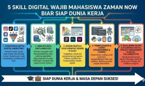 Mengenal Dunia Mahasiswa: Kahim, Organisasi, dan Skill Digital