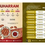 Mengenal Puasa Qadha dan Puasa Sunnah di Bulan Muharram