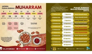 Mengenal Puasa Qadha dan Puasa Sunnah di Bulan Muharram