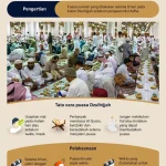 Mengenal Puasa Qadha Ramadhan dan Puasa Dzulhijjah: Keutamaan dan Cara Melaksanakannya