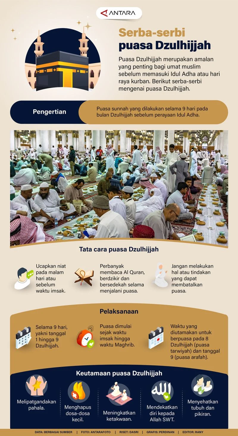 Mengenal Puasa Qadha Ramadhan dan Puasa Dzulhijjah: Keutamaan dan Cara Melaksanakannya