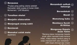 Mengenal Tahun Baru Islam 1 Muharram: Amalan dan Keutamaan