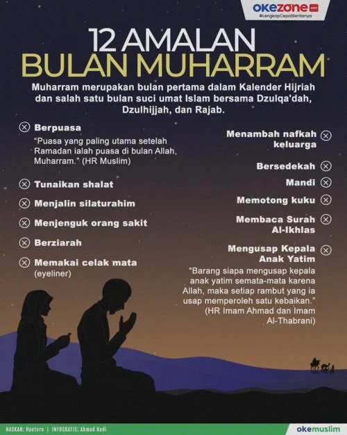 Mengenal Tahun Baru Islam 1 Muharram: Amalan dan Keutamaan