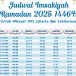 Mengenal Waktu Sholat Subuh dan Jadwal Puasa di Jakarta