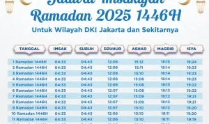 Mengenal Waktu Sholat Subuh dan Jadwal Puasa di Jakarta