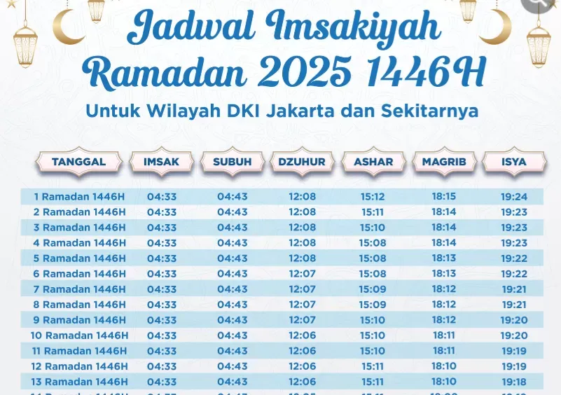 Mengenal Waktu Sholat Subuh dan Jadwal Puasa di Jakarta