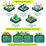 Menghadapi Tantangan Impor dan Ketahanan Energi, Indonesia Butuh Strategi Cerdas
