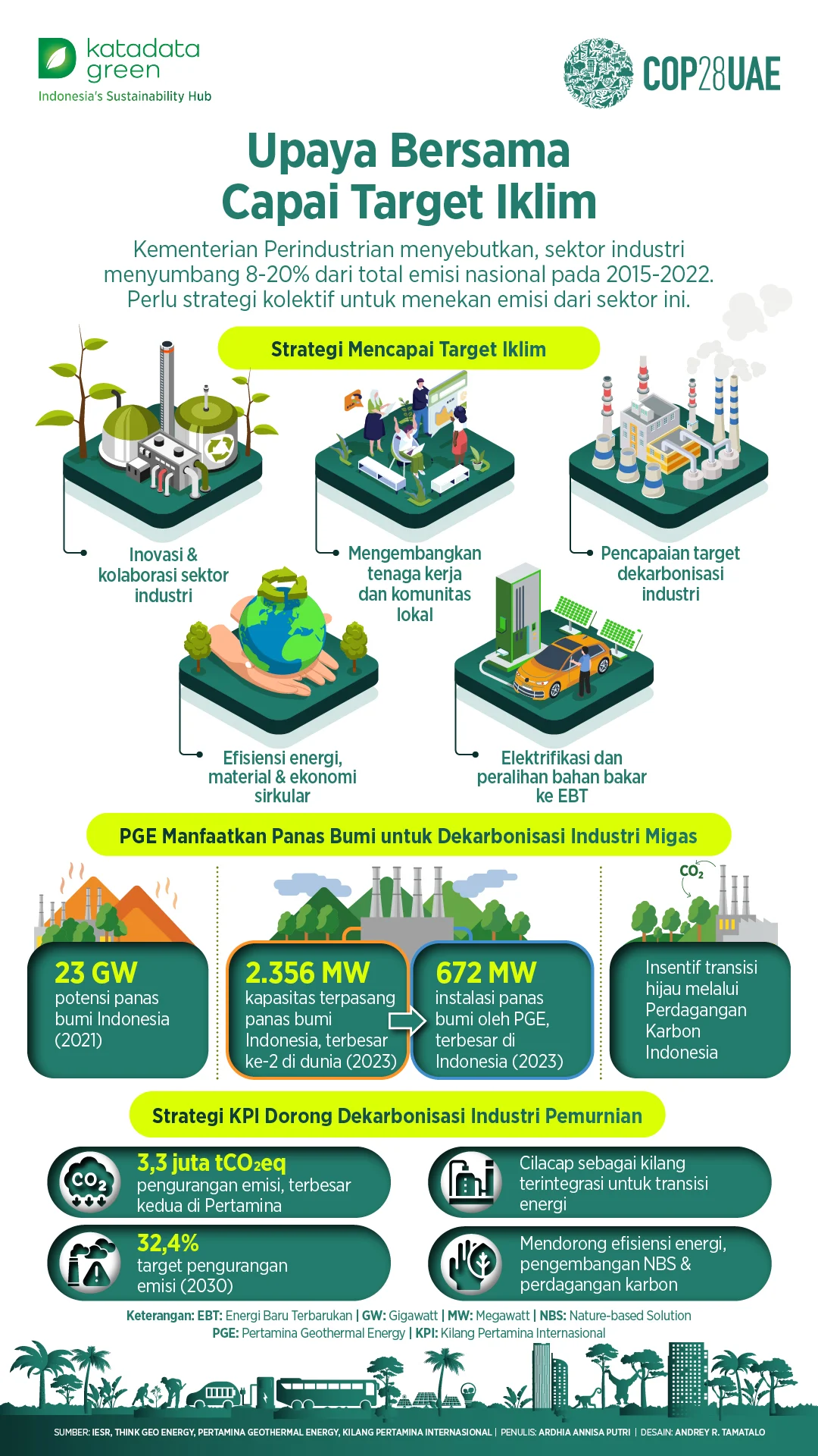Menghadapi Tantangan Impor dan Ketahanan Energi, Indonesia Butuh Strategi Cerdas