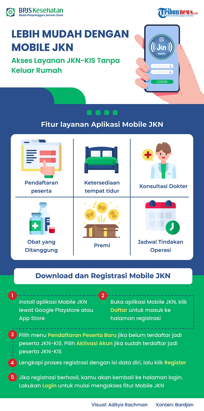 Mobile JKN: Kemudahan Akses Layanan Kesehatan untuk Peserta JKN