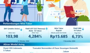 Nilai Tukar Rupiah Terus Berubah, Pemerintah Sigap Jaga Stabilitas Ekonomi