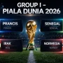 Norwegia dan Senegal Bertarung Sengit di Piala Dunia 2026