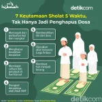 Panduan Lengkap Shalat: Waktu, Niat, dan Keutamaan