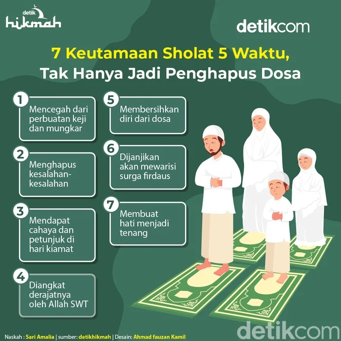 Panduan Lengkap Shalat: Waktu, Niat, dan Keutamaan