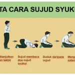 Panduan Lengkap untuk Mengetahui Arah Kiblat dan Melakukan Sujud Syukur