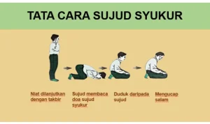 Panduan Lengkap untuk Mengetahui Arah Kiblat dan Melakukan Sujud Syukur