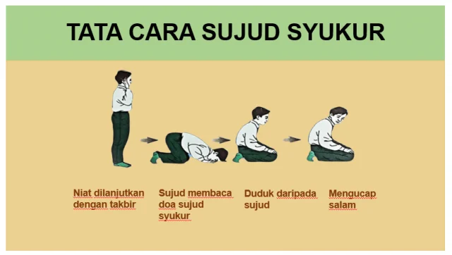 Panduan Lengkap untuk Mengetahui Arah Kiblat dan Melakukan Sujud Syukur