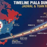 Parlay di Dunia Olahraga: Peluang Menarik dari NBA hingga Piala Dunia 2026