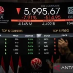 Pasar Saham Indonesia Melemah, Kredibilitas Kebijakan Dipertanyakan