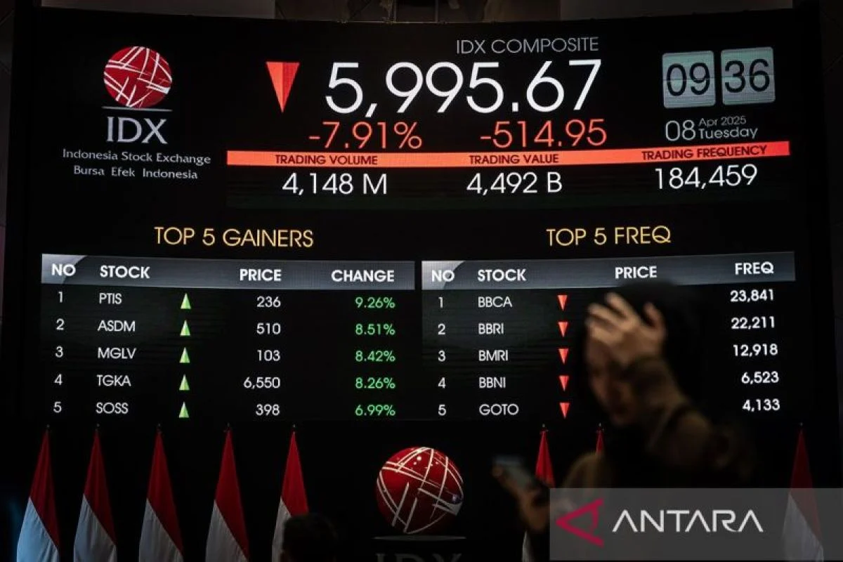 Pasar Saham Indonesia Melemah, Kredibilitas Kebijakan Dipertanyakan