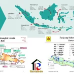 Pemadaman Listrik Bergilir di Jawa: Pemerintah Selidiki Penyebab dan Upaya Perbaikan