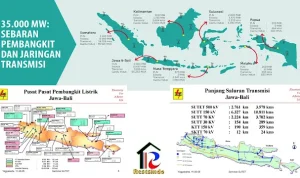 Pemadaman Listrik Bergilir di Jawa: Pemerintah Selidiki Penyebab dan Upaya Perbaikan