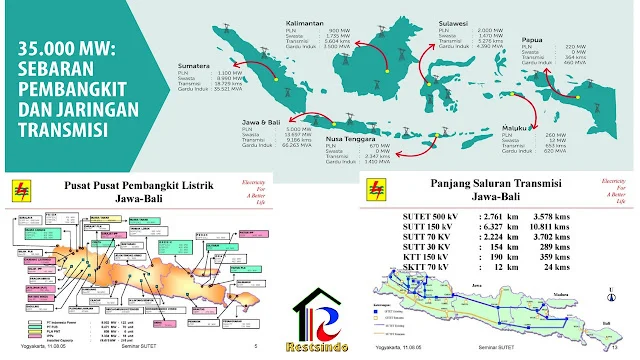 Pemadaman Listrik Bergilir di Jawa: Pemerintah Selidiki Penyebab dan Upaya Perbaikan
