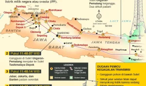 Pemadaman Listrik di Indonesia: Dari Penyebab hingga Dampak pada Masyarakat