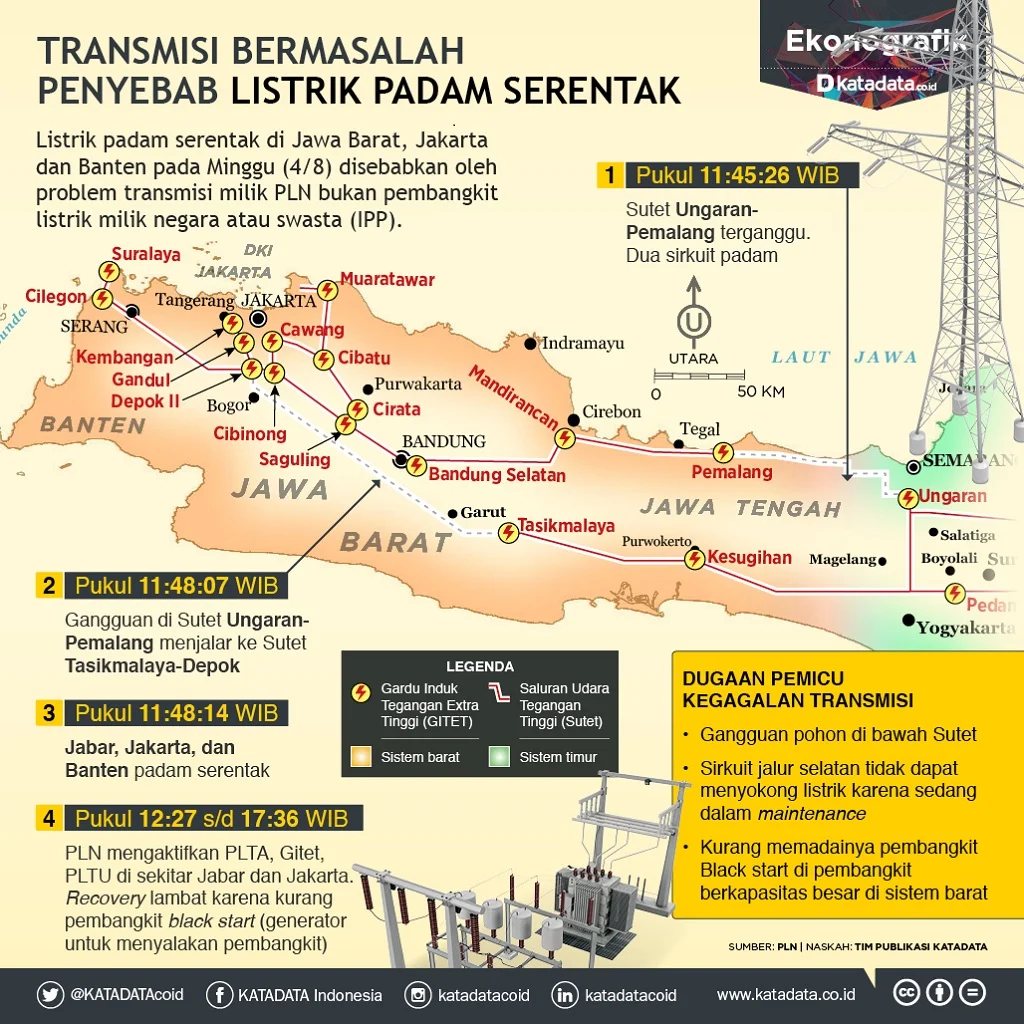 Pemadaman Listrik di Indonesia: Dari Penyebab hingga Dampak pada Masyarakat