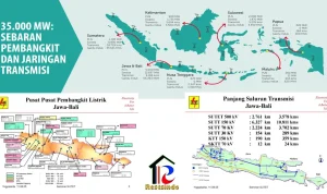 Pemadaman Listrik di Jawa dan Bali: Apa yang Harus Disiapkan?