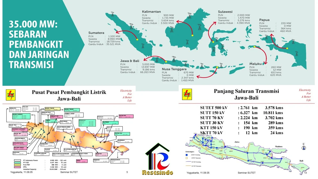 Pemadaman Listrik di Jawa dan Bali: Apa yang Harus Disiapkan?