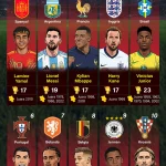 Pemain MLS Dominate Piala Dunia 2026, Colorado Rapids Siap Tantang Dallas