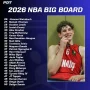 Pembaharuan NBA Draft 2026 dan Berita Terkini Lainnya